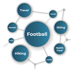social-interest-graph Social Networking Platform | Website Categorization