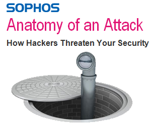 Sophos Anatomy of An Attack