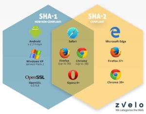 SHA-Compliant-Browsers