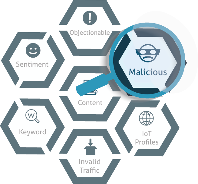 malicious-dataset300x