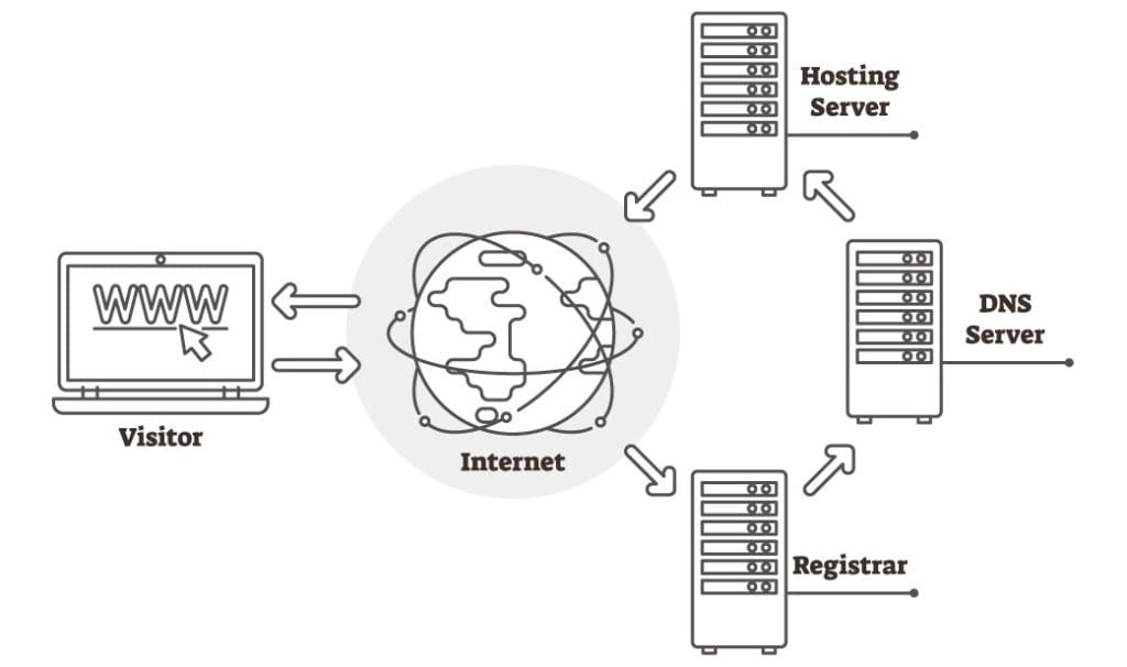 Clearing Up Common Misconceptions Surrounding Premium DNS Filtering