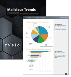 zveloCTI-malicious-trends-report-october-2020