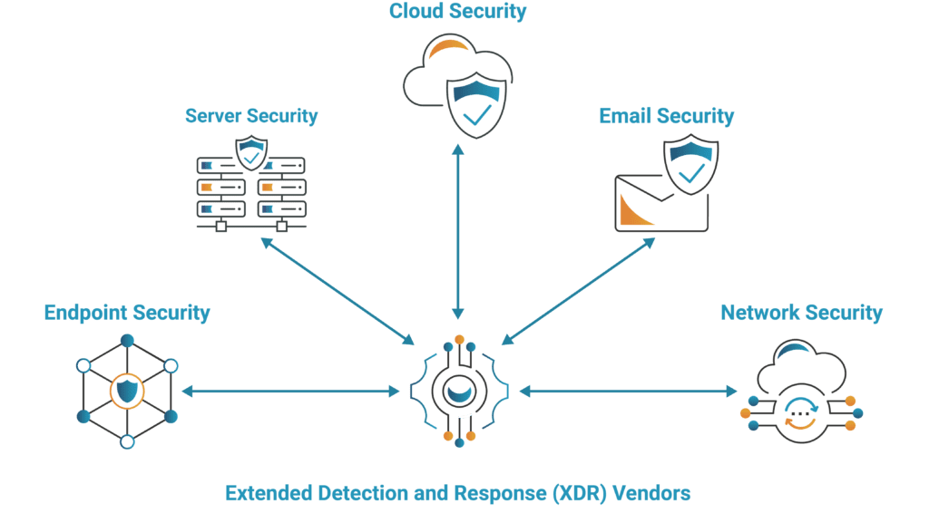 Powering XDR Solutions