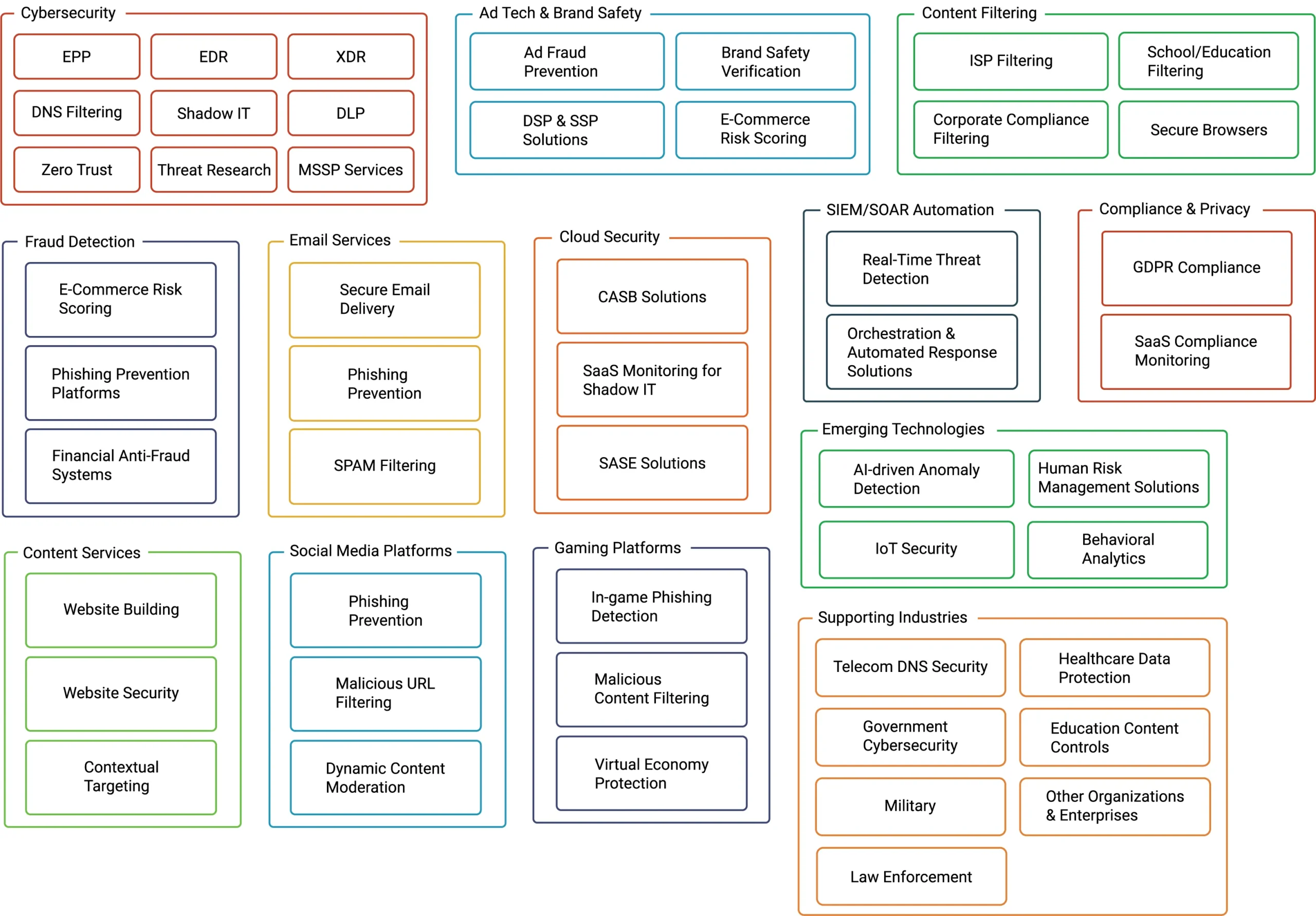 The zveloscape: How Clients Use zvelo's Intelligence