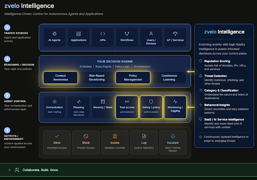 ACP Example Dashboard